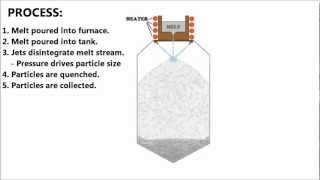 LiquidWater Atomization Explained [upl. by Atilegna]