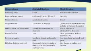 Overview of Judicial Review [upl. by Anyahs259]