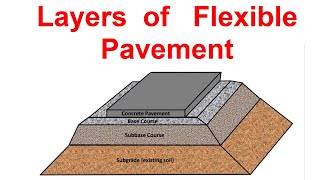 Layers of Flexible Pavement [upl. by Esther467]