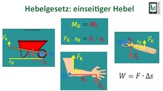 Hebelgesetz einseitiger Hebel [upl. by Lavelle]