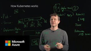 How Kubernetes works [upl. by Aillil]