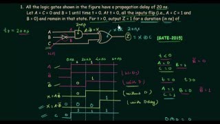 GATE Solved Problems 2015  Logic Gates  Digital Electronics [upl. by Donahoe]