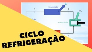 Ciclo de Refrigeração  Termodinâmica [upl. by Ainyt32]