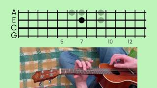 baht  estrelar  ukulele tutorial [upl. by Nalyac]