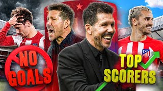 How Simeone REINVENTED Atletico Madrid  Explained [upl. by Frazer]