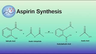 Aspirin Synthesis Mechanism  Organic Chemistry [upl. by Peters]