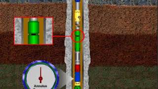 Drill stem testing [upl. by Lisetta]