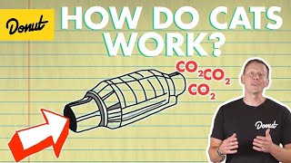 Catalytic Converter How It Works  Science Garage [upl. by Imelida]