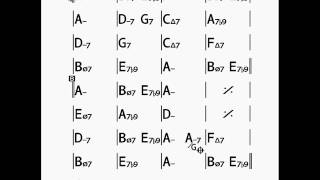 Black Orpheus Am backing track bass amp drums [upl. by Bettye]