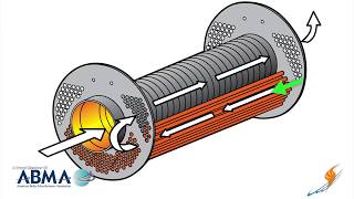 How a Firetube Steam Boiler Works  Boiling Point [upl. by Ambrogio]