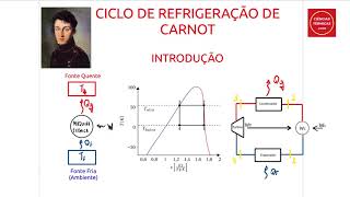 Ciclo de Refrigeração introdução O ciclo de Carnot [upl. by Andaira497]