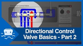 Directional Control Valve Basics  Part 2 [upl. by Hillery]