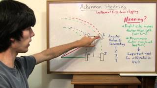 Ackerman Steering  Explained [upl. by Lorenz81]