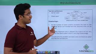 SAP ABAP  Architecture of SAP [upl. by Eladnwahs]