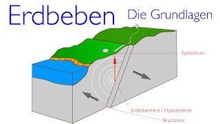 Erdbeben  Die Grundlagen [upl. by Adelpho]