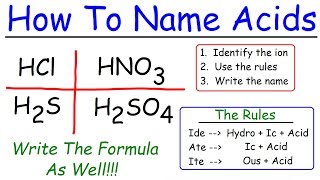 Naming Acids In Chemistry [upl. by Aehsila]