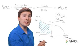 Calculating the State of Charge of a Lithium Ion Battery System using a Battery Management System [upl. by Brotherson]