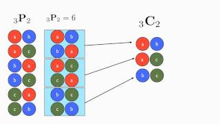 Combinations vs Permutations [upl. by Obeng]