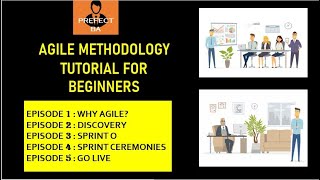 What Is Agile Agile Methodology Tutorial For Beginners [upl. by Naitsirt]