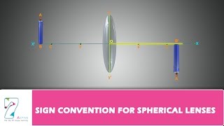 SIGN CONVENTION FOR SPHERICAL LENSES [upl. by Jemina236]