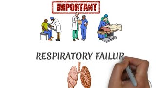 RESPIRATORY FAILURE AND TYPES  ridiculously easy [upl. by Giwdul943]