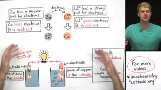 Introduction to Electrochemistry [upl. by Catriona268]