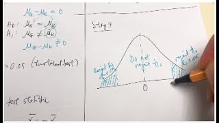 26 Hypothesis Testing Two Independent Samples [upl. by Daph]