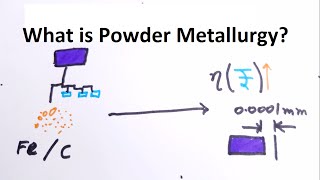 What is Powder Metallurgy [upl. by Nosnhoj128]