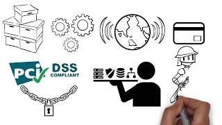 PCI DSS What Why and Do I Need To Comply  ERMProtect™ [upl. by Bundy]