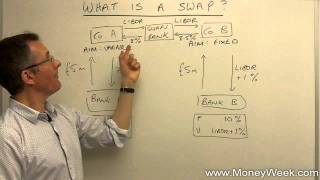 What is a swap  MoneyWeek Investment Tutorials [upl. by Kabab369]