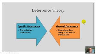 Deterrence Theory amp Rational Choice Theory [upl. by Ulberto]