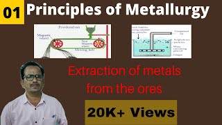 principles of metallurgy class 10  Introduction  Extraction of metals from the ores [upl. by Aylmer429]