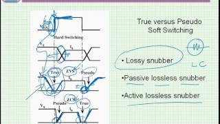 Hard and soft switching of PWM converters [upl. by Rexanne]