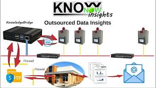 KnowNow  Step 3  Insights [upl. by Suilienroc]