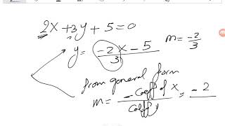 Conic Sections Part 01 [upl. by Accebar621]