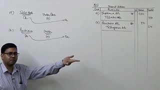 3 Rectification of Errors Type3 Undercast Overcast and Suspense Ac [upl. by Ytisahcal216]