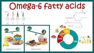 Omega 6 fatty acids [upl. by Aikin714]