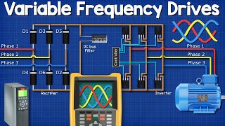 Variable Frequency Drives Explained  VFD Basics IGBT inverter [upl. by Carrick]