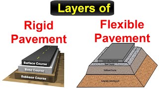 Layers of Flexible and Rigid Pavement  Transportation Engineering [upl. by Laban]