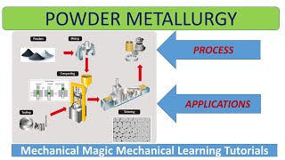 powder metallurgy \ POWDER METALLURGY PROCESS ATOMIZATION  MANUFACTURING PROCESS  SINTERING [upl. by Anile659]