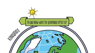 Explaining The Greenhouse Effect  Sustainability [upl. by Bunny]