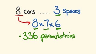 Permutations and Combinations  Permutions [upl. by Sivolc649]