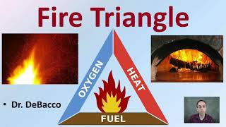 Fire Triangle [upl. by Bessy]